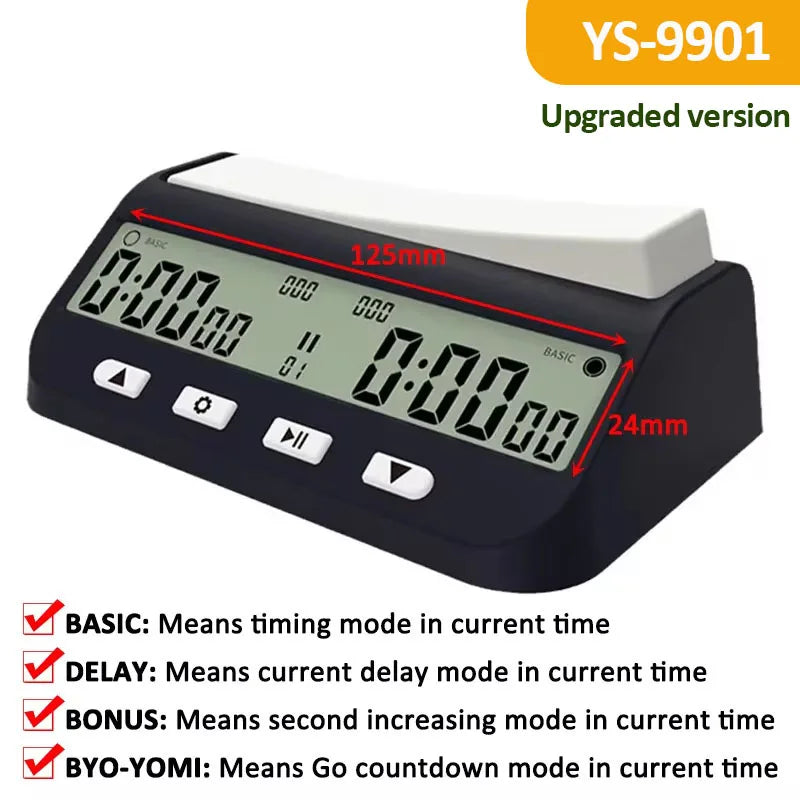 Le modèle YS-9901 avec la cote de son écran : 125 mm de large, 24 mm de haut